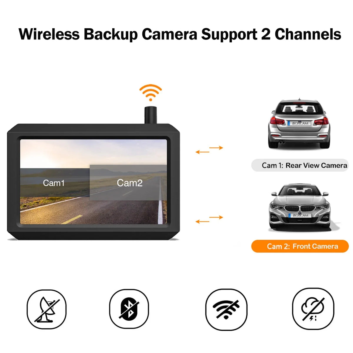 Universal Digital Signal Wireless System Camera Backup with License 5" Car, View for Rear 2 Plate Monitor Cameras Backup Cameras, Vehicle Camera Support