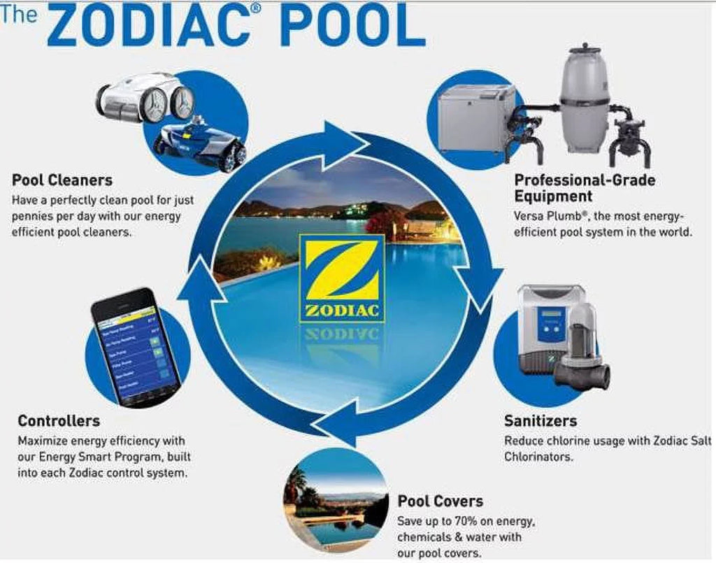 R0445900 Series Pro Filter Basket SHPF Pump Jandy NEW Debris SHPM Pool Stealth