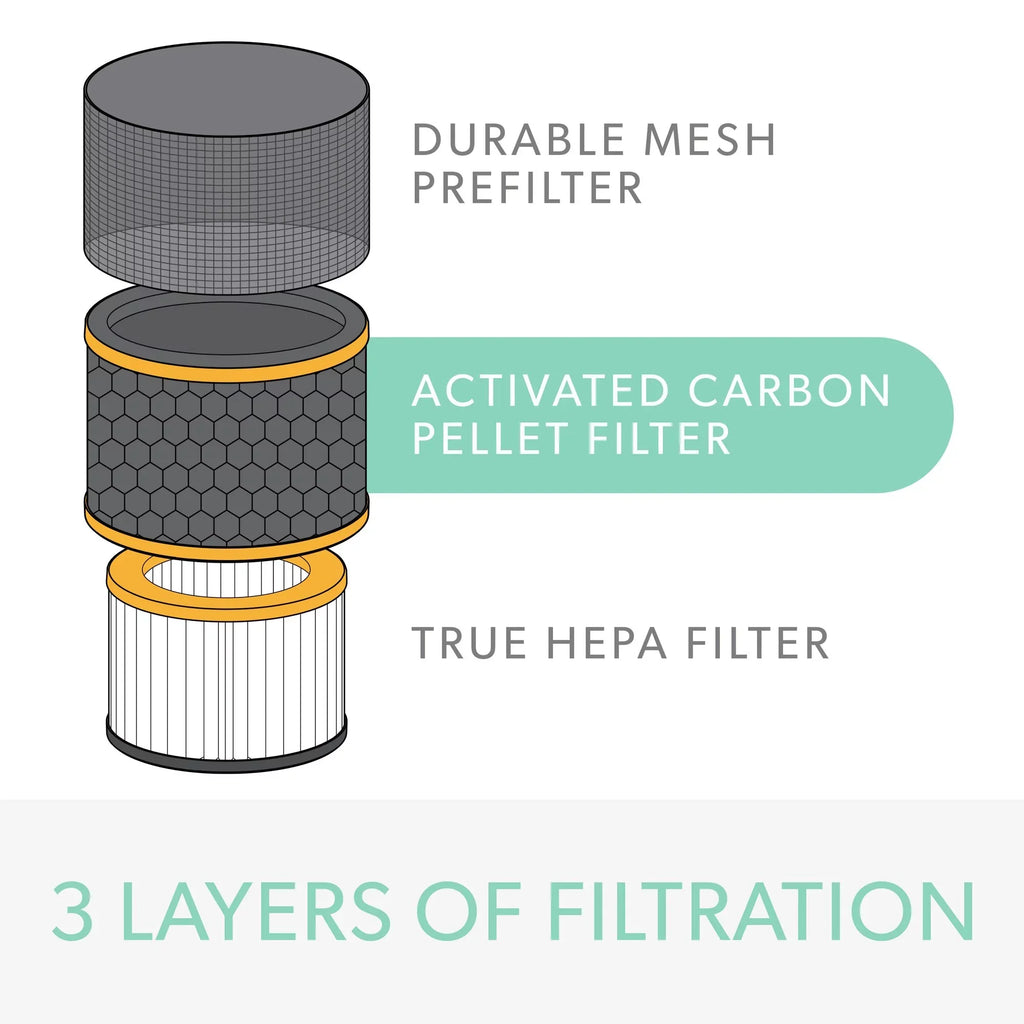 Purifier Odor with Air for VOC Filter TruSens Small HEPA & DuPont True