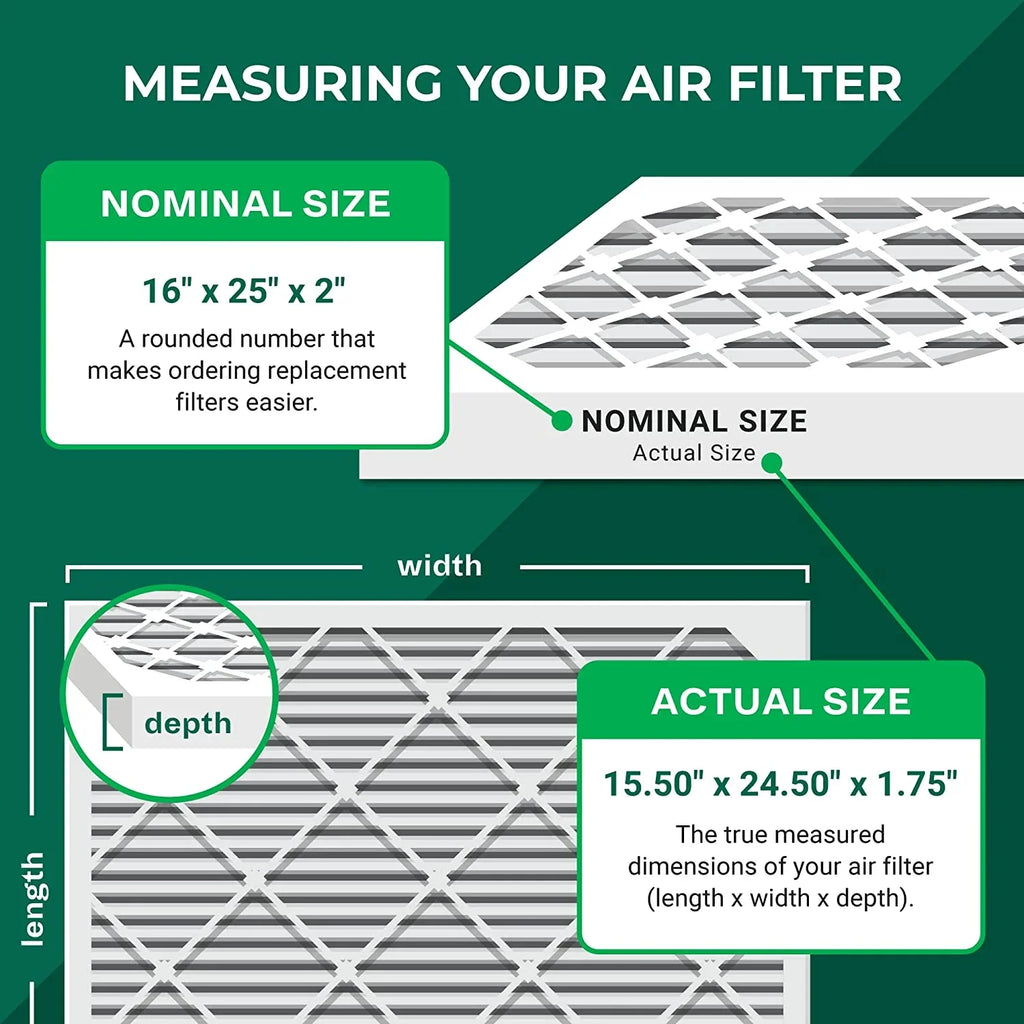 Air AC Filterbuy HVAC Filters Pleated 8 MERV (5-Pack) 16x25x2 Furnace