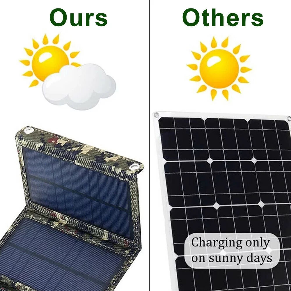 Camping New Hiking JahyElec Panel Power 80W Folding Phone Outdoor Charger Bank USB Solar