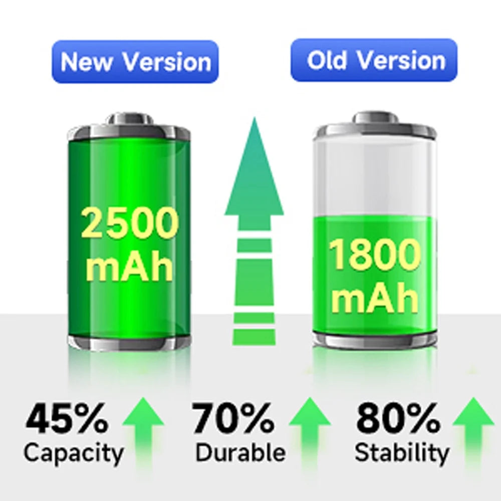 2 Sony 2250mAh Battery NEX-5 Digital II a7 NEX-3 a6500 For Camera a7R NP-FW50 Pack a6300 Battery Camera Alpha a7II 7R a7R
