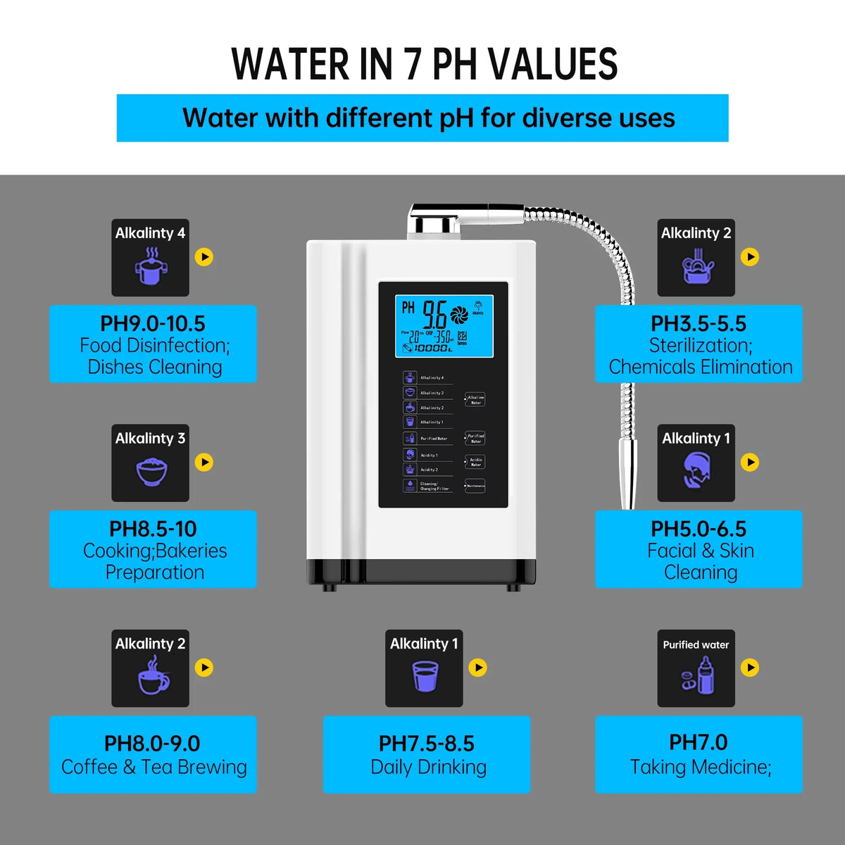 PH Ionizer, Water filter,7 Water Water to Liters 3.5-10.5 Machine, Alkaline Auto-cleaning,Intelligent Machine White) Water Purifier Acid Alka 8000 per up Settings, -500mV Voice ORP,