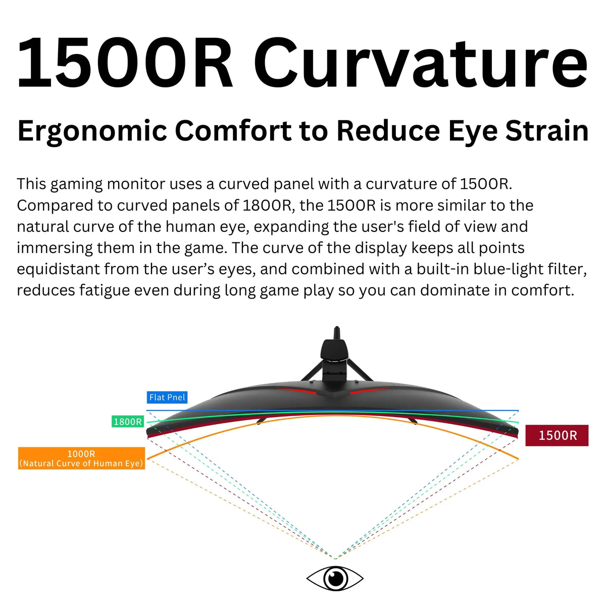 FreeSync™ 240Hz, Curved VA, (FGM-32C545) FHD Enabled Funai 1ms, Premium AMD Gaming HDR, Monitor 32"
