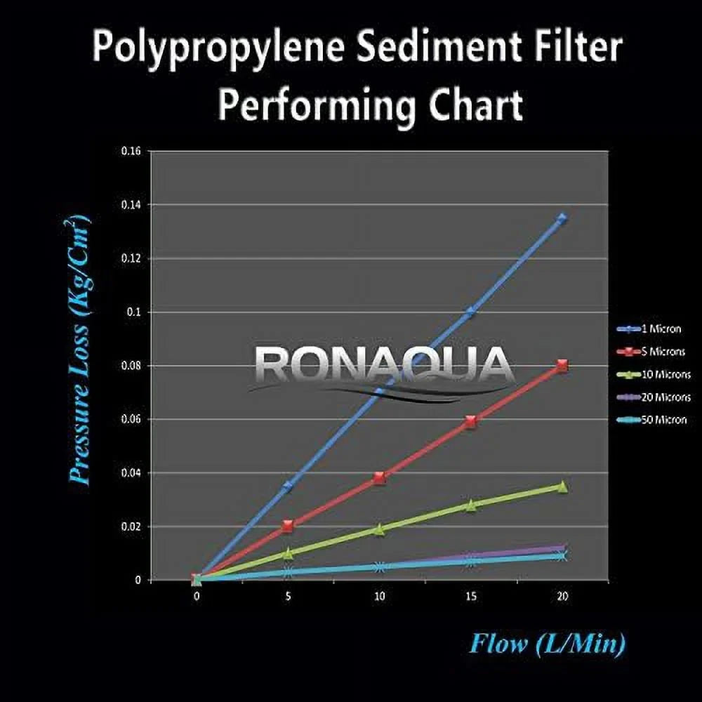 Sediment Housings. Of Standard Compatible With X -Blown 20” Polypropylene FPMB5-20, Micron Four 25 Whole Fits VX05-20 2.5” SDC-25-2005/4, FPMB520, X Filtration 10 House Filter 20” Layers Pack 2.5”