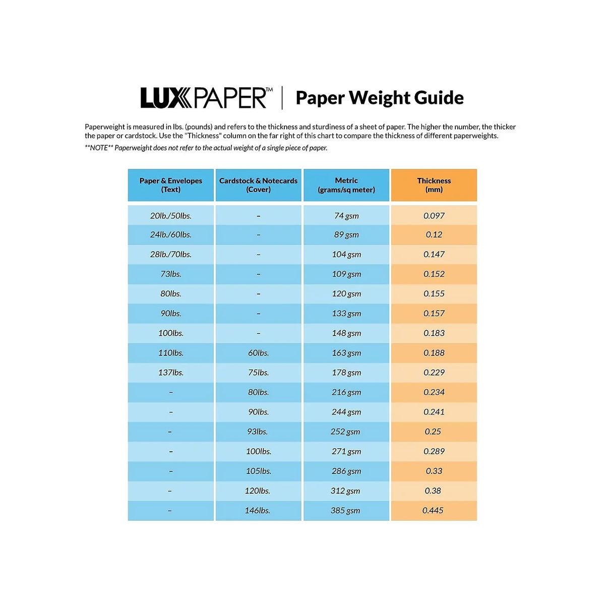 BAR (3 White Bright 5 (4BAR-BW-250) 28lb. x 5/8 LUX Envelopes 1/8) 4 250/Pack