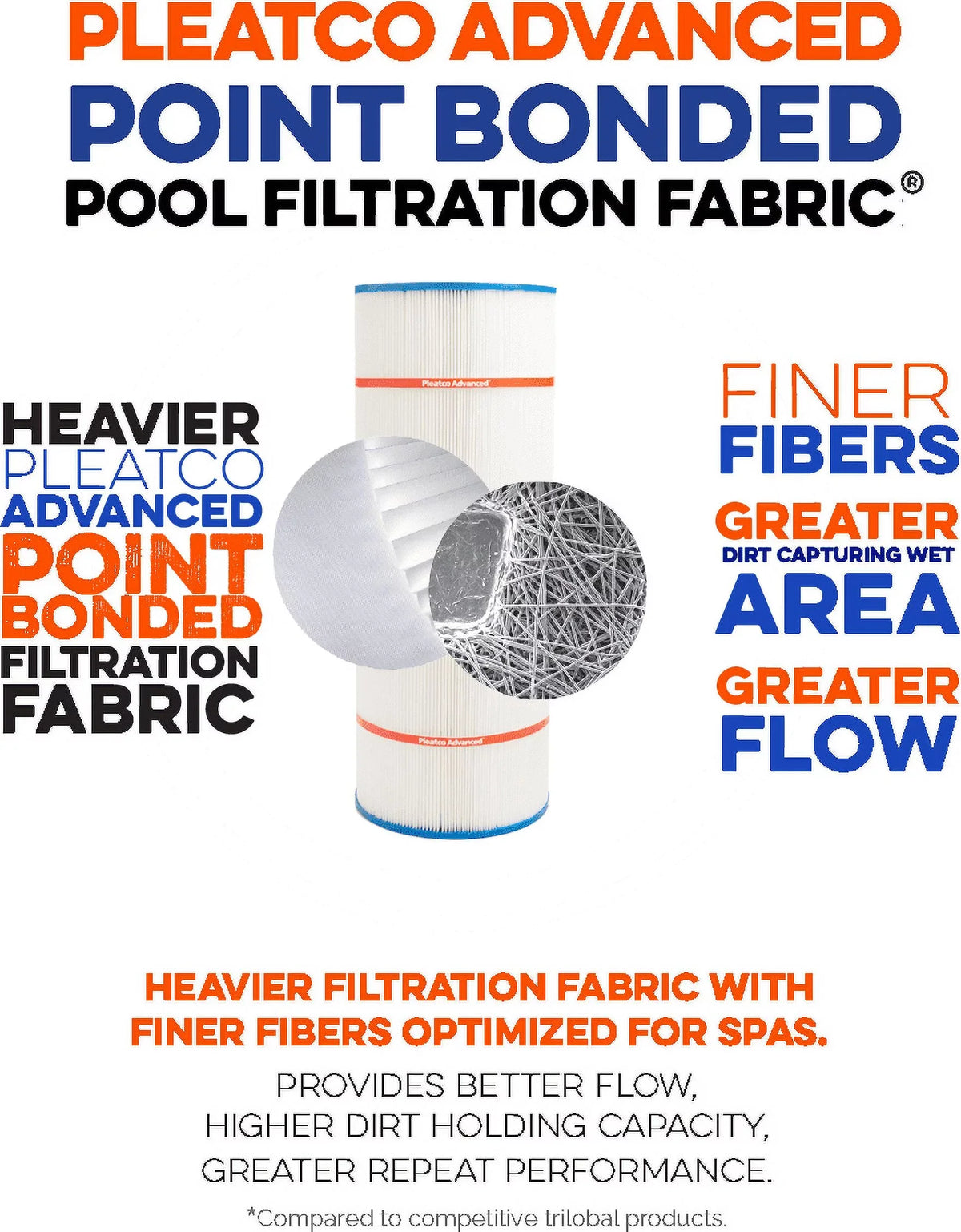 Cartridge Replacement Filter Pleatco PAP100