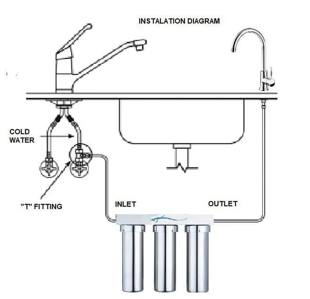 3 stainless Ultra Water Potable filtration steel system Marine stages