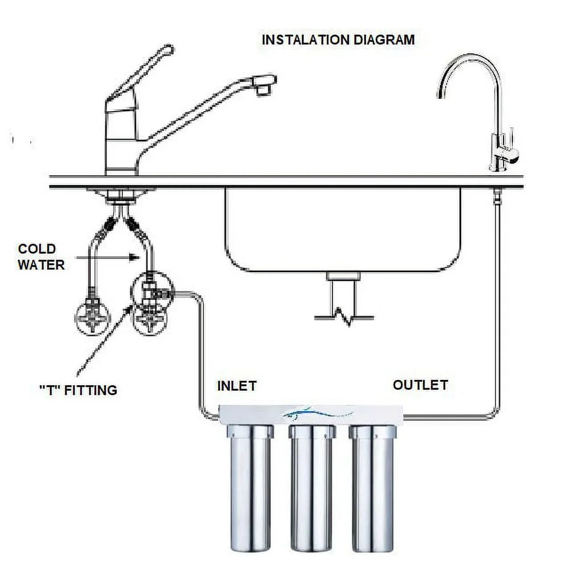 3 stainless Ultra Water Potable filtration steel system Marine stages
