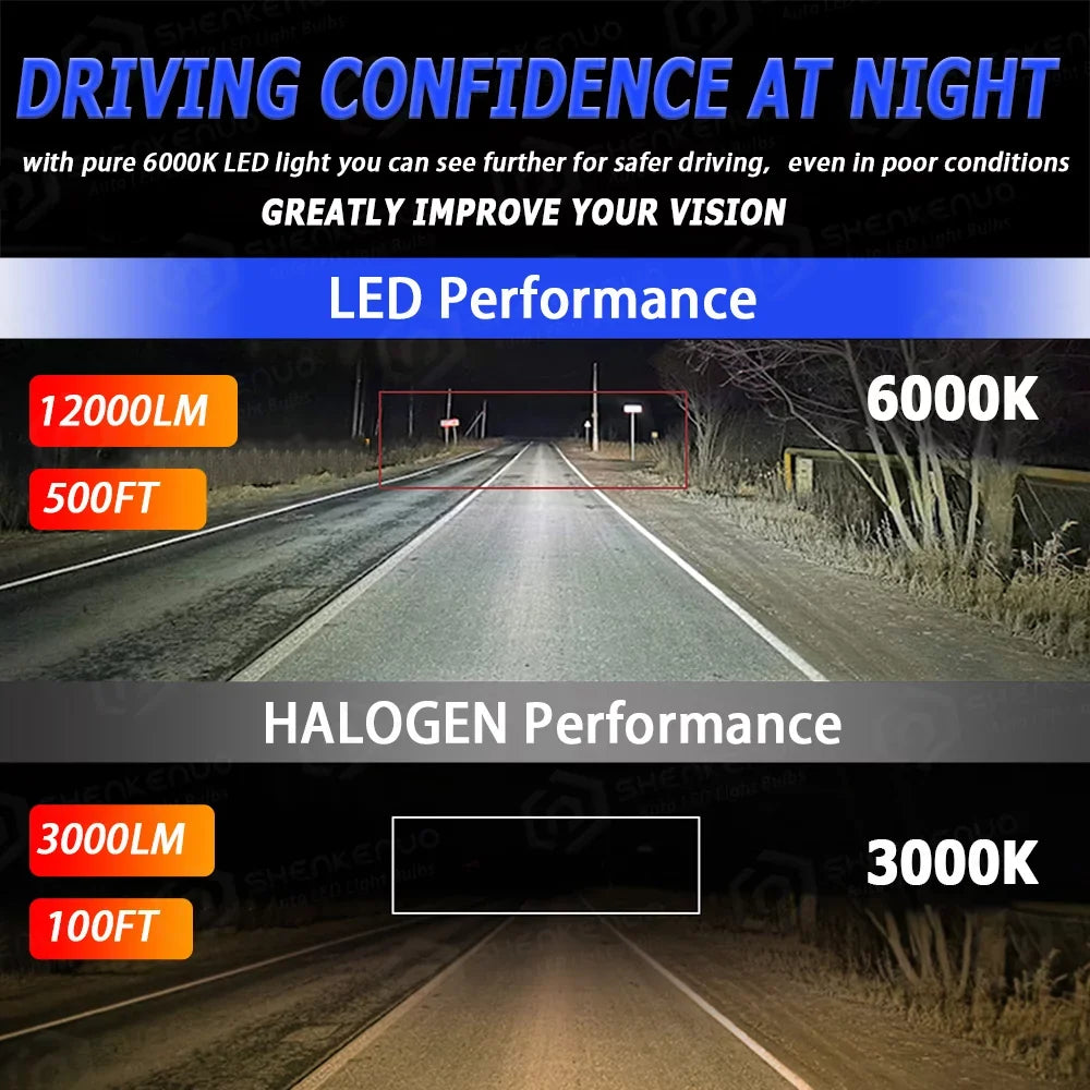 2017 BMZONCC High/Low Bright 2019 Bulbs Combo 2018 Beam for LED 9005 Mitsubishi Headlight H7 Super Outlander