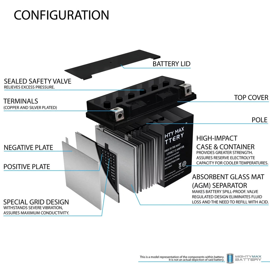 Battery CTX14-BS YTX14-BS Ninja for ZX-12R Replacement Kawasaki 2000-05