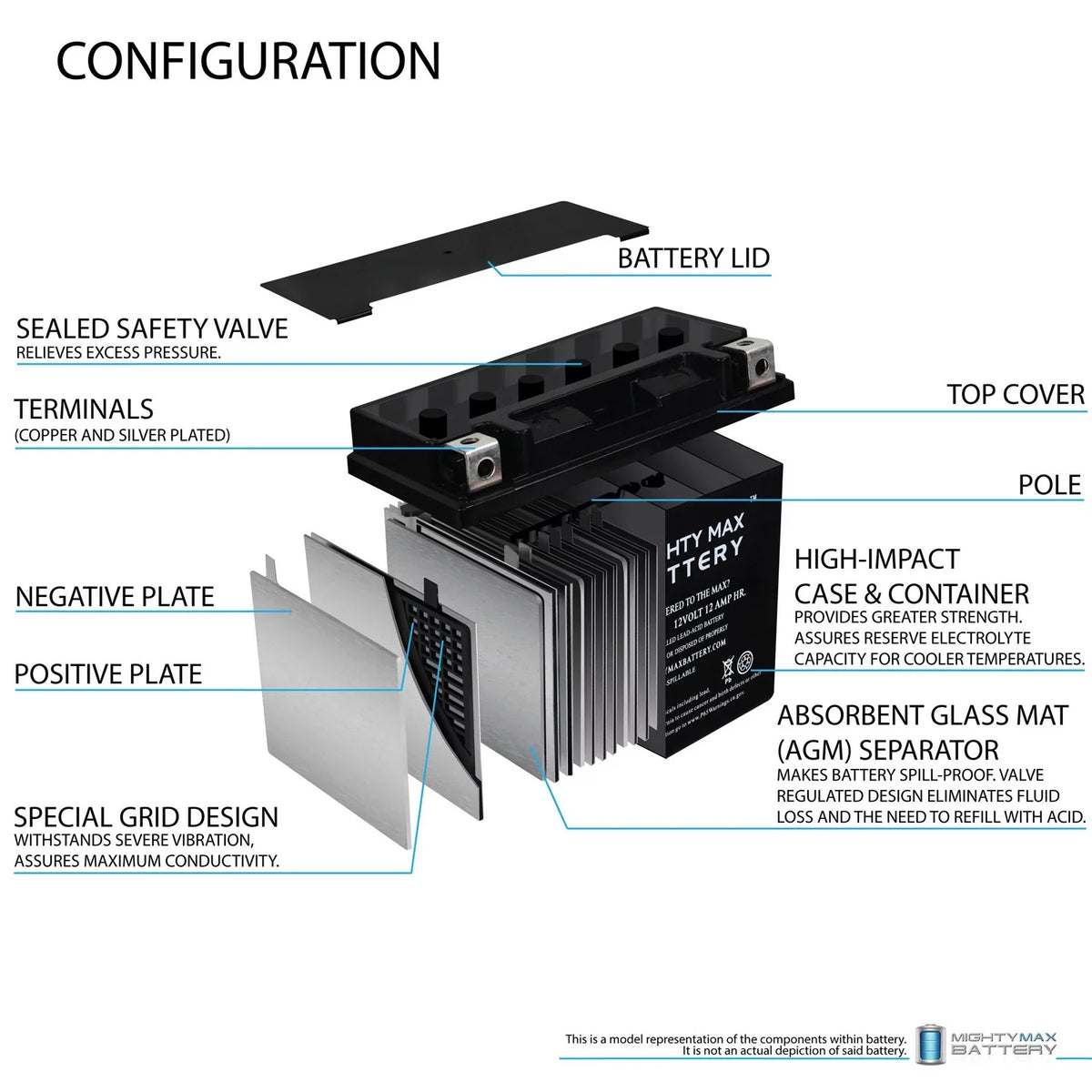 Battery CTX14-BS YTX14-BS Ninja for ZX-12R Replacement Kawasaki 2000-05