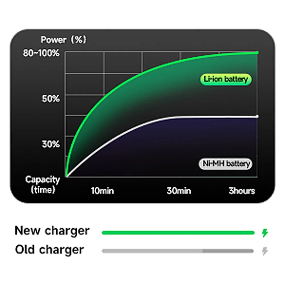 2 Sony 2250mAh Battery NEX-5 Digital II a7 NEX-3 a6500 For Camera a7R NP-FW50 Pack a6300 Battery Camera Alpha a7II 7R a7R