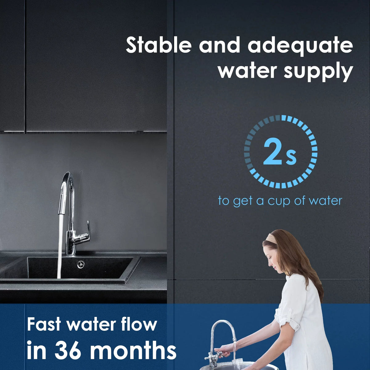 Under Water System, Under Years Replacement Sink Lifetime Waterdrop Ultra Water 17UA Filter, 19K Filtration WD-RF17 3 Long Counter Gallons,
