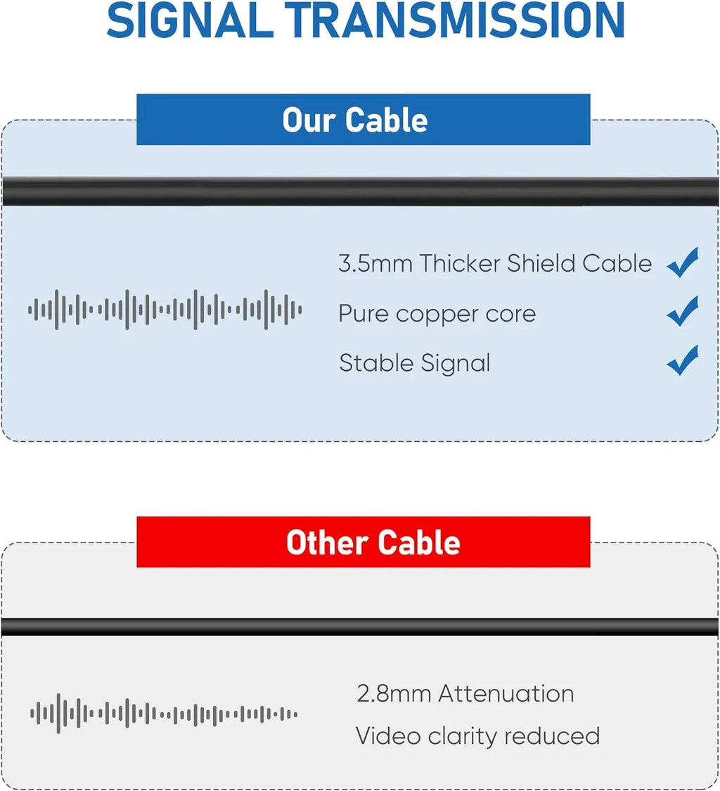 Thicker Cable,(35Ft Cam to Dash Cam Shield Rear Camera Mirror Rear Dash 2.5mm Copper View 4Pin 4P) Pure Camera