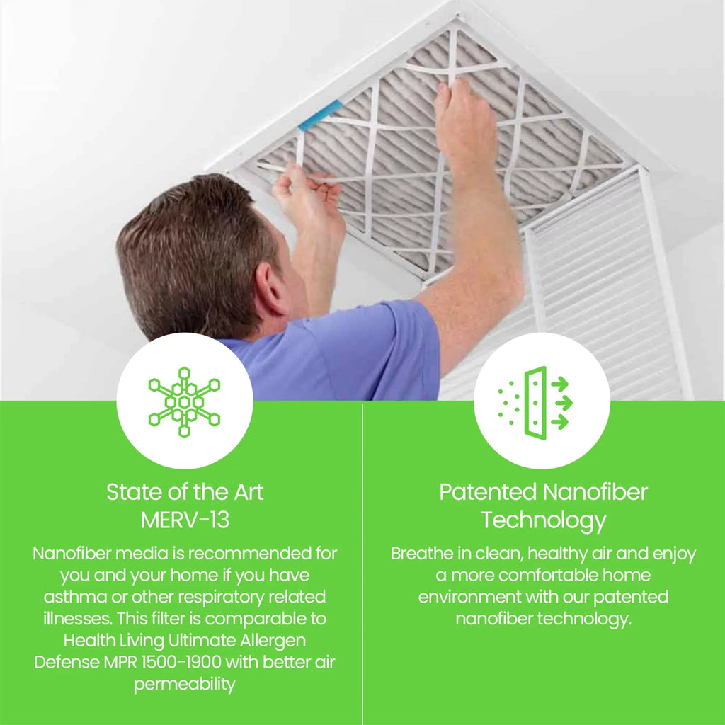 (4 Pleated 13 MERV HVAC Home 20x25x1 Air 7500 Pack) Filti Filter Furnace