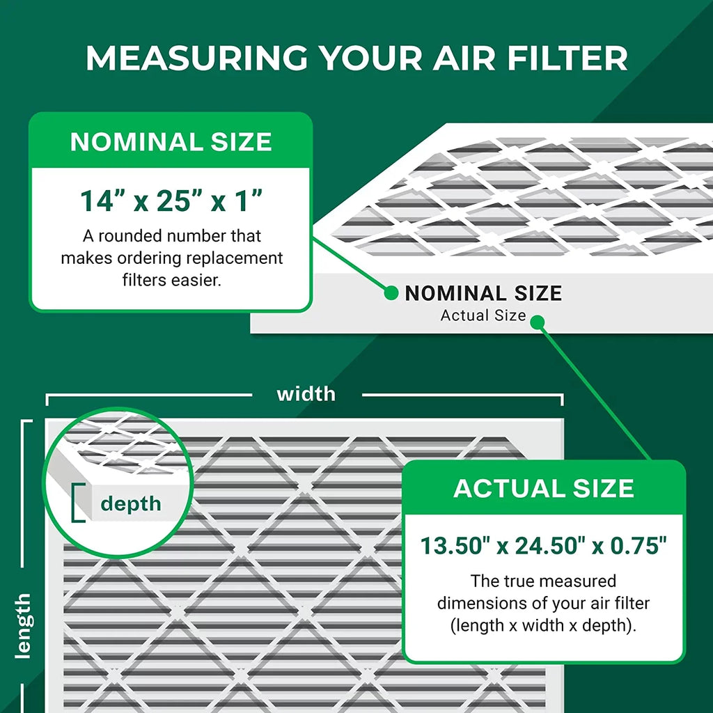 Pleated AC Furnace MERV Filters HVAC 13 14x25x1 (12-Pack) Air Filterbuy