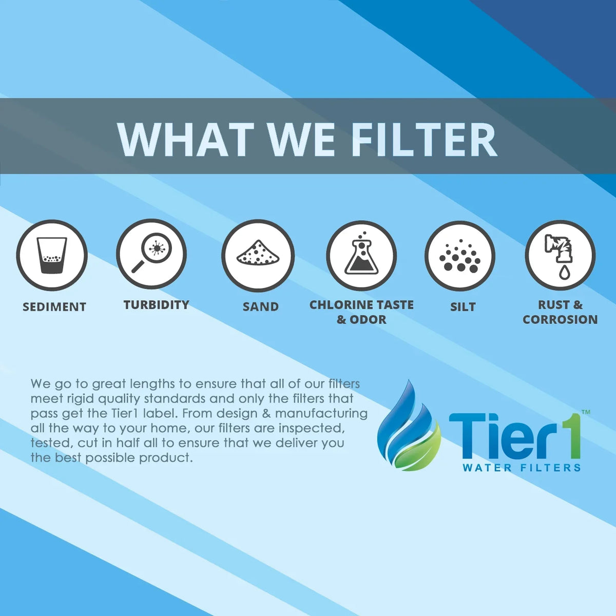 Tier1 with Housing Inlet/Outlet) 4.5 PP Water Water Sediment Kit x Filter Replacement inch Pressure Home Filter 5 with Cartridge Inch Micron 10 and inch 10 Inch | Release Big (1 DGD-5005, Compatible