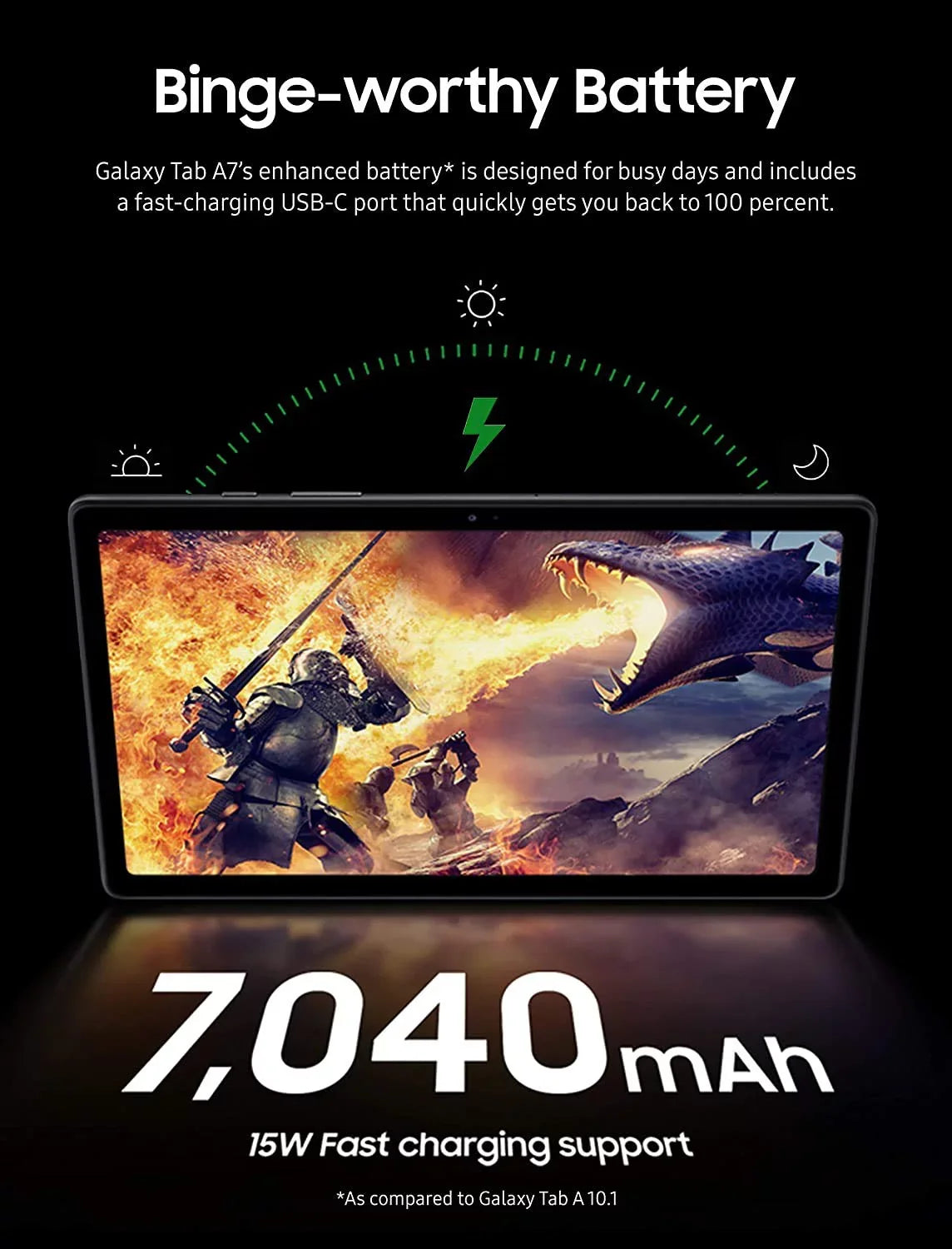GB International 10.4 Tab Galaxy Bundle Wi-Fi Samsung 32 Tablet Inch Touchscreen A7 (Gray)