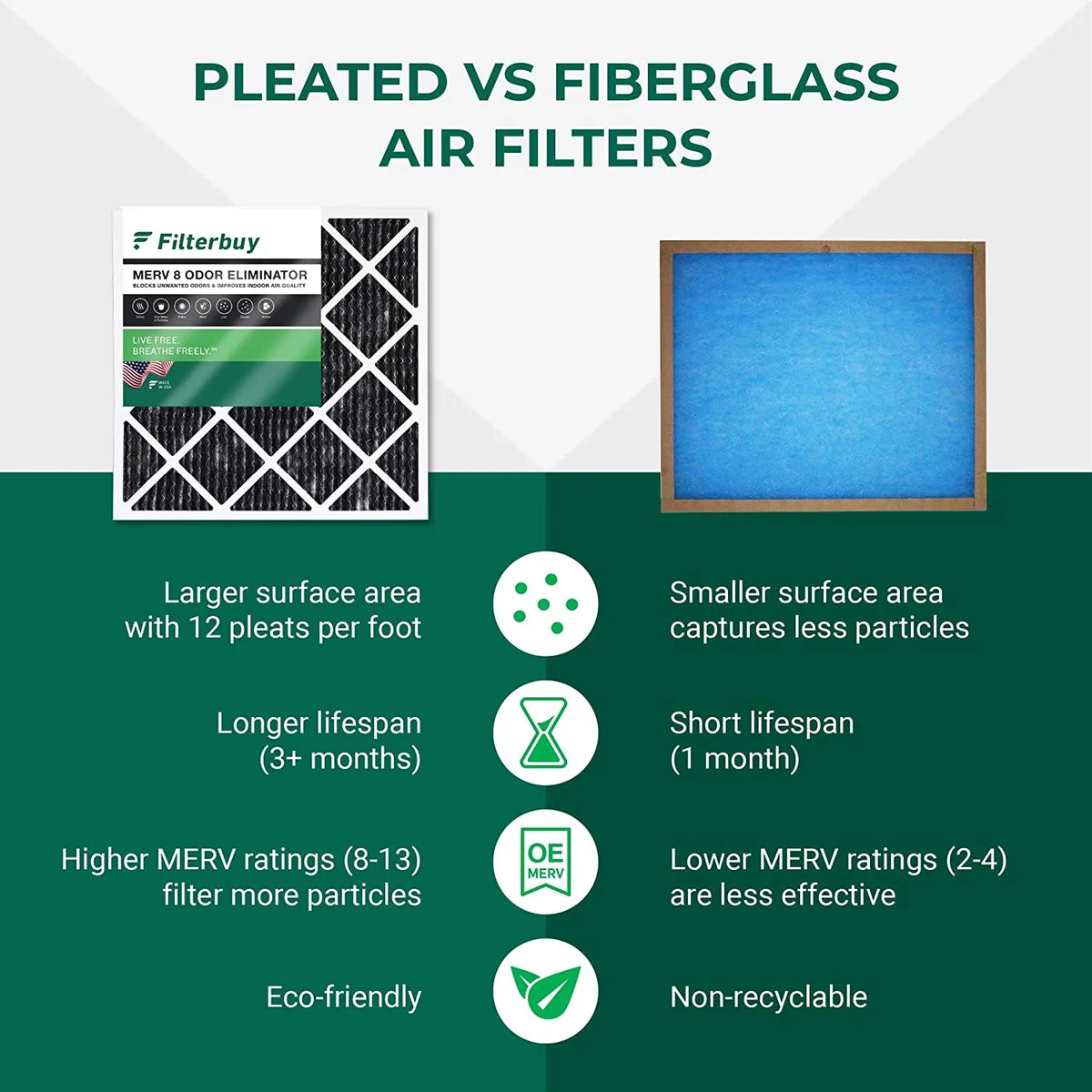Filterbuy Carbon 8 14x24x1 MERV Odor HVAC AC Eliminator (4-Pack) with Furnace Air Filters Activated Pleated