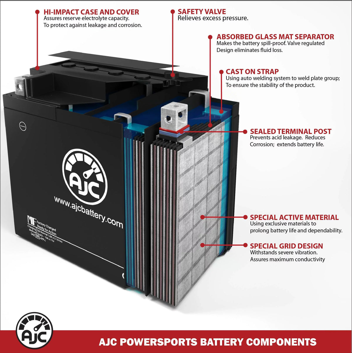 (1995-1997) Ski) Replacement Kawasaki Personal 750 (Jet with Compatible 750CC Battery Battery Watercraft ZXi AJC JH750