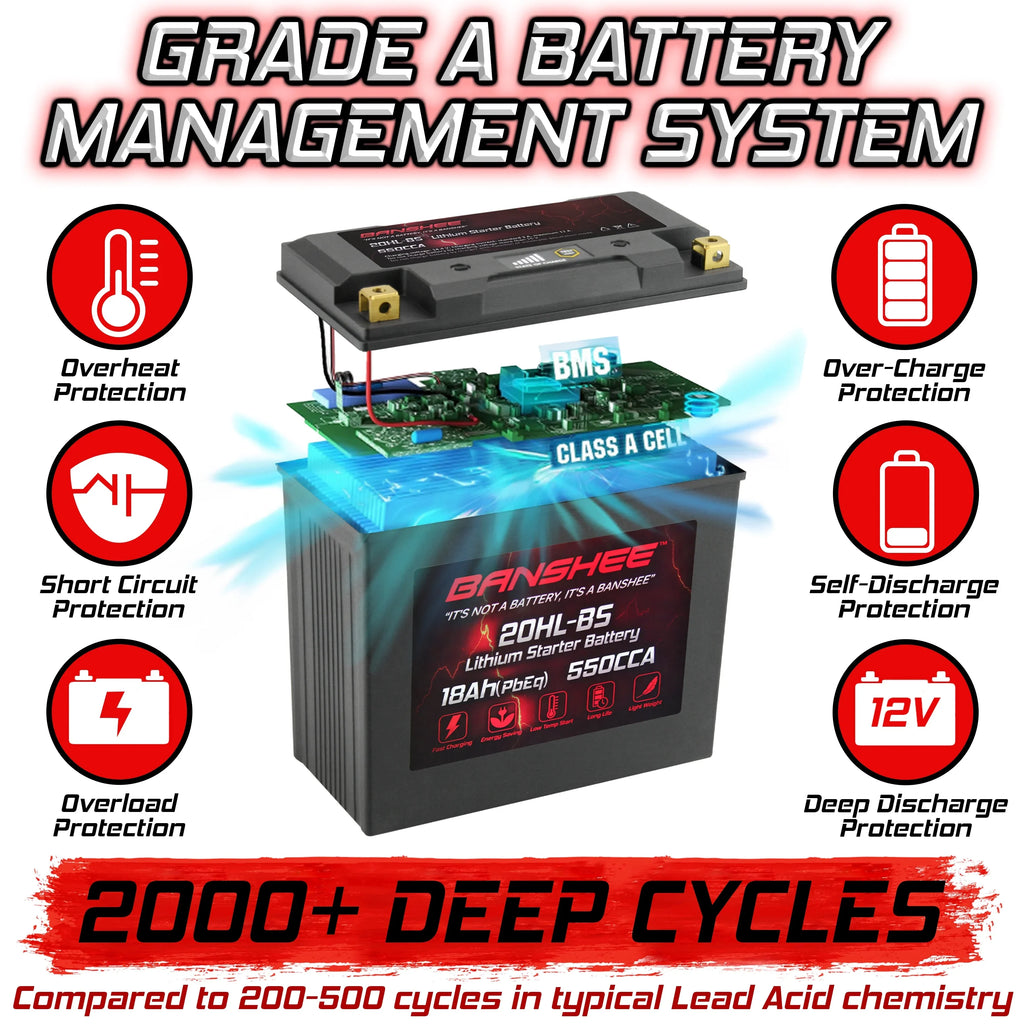 LiFePO4 Road Battery Banshee Motorsports Yamaha to 2004 2007 with Compatible Star 20L-BS XV1700A