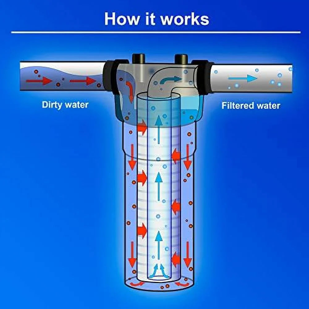 Sediment Housings. Of Standard Compatible With X -Blown 20” Polypropylene FPMB5-20, Micron Four 25 Whole Fits VX05-20 2.5” SDC-25-2005/4, FPMB520, X Filtration 10 House Filter 20” Layers Pack 2.5”