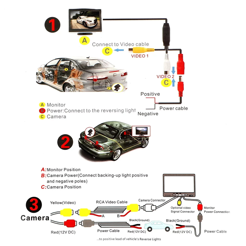 Backup View Kit with Camera Waterproof Kit, 1080P Vision, TSV Reverse Monitor Rear Camera Monitor Night