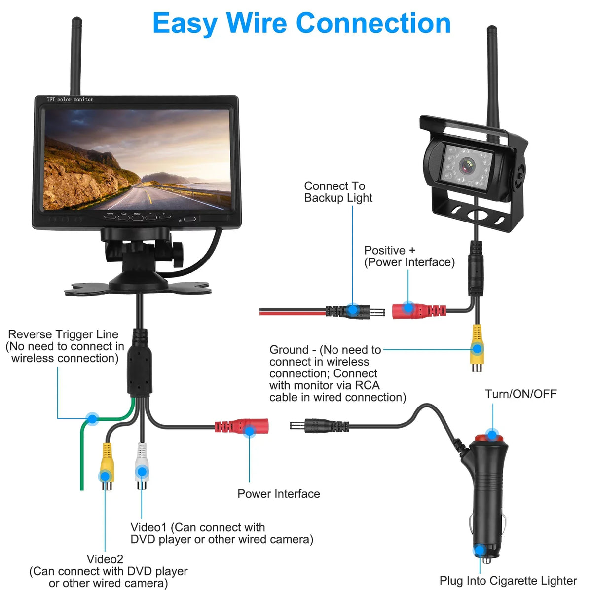 Camera, Van 7In Wireless Reverse Screen Parking Vision Car Signal Trunk iMountek Night 2.4G SUV Car Backup Car with for Stable System