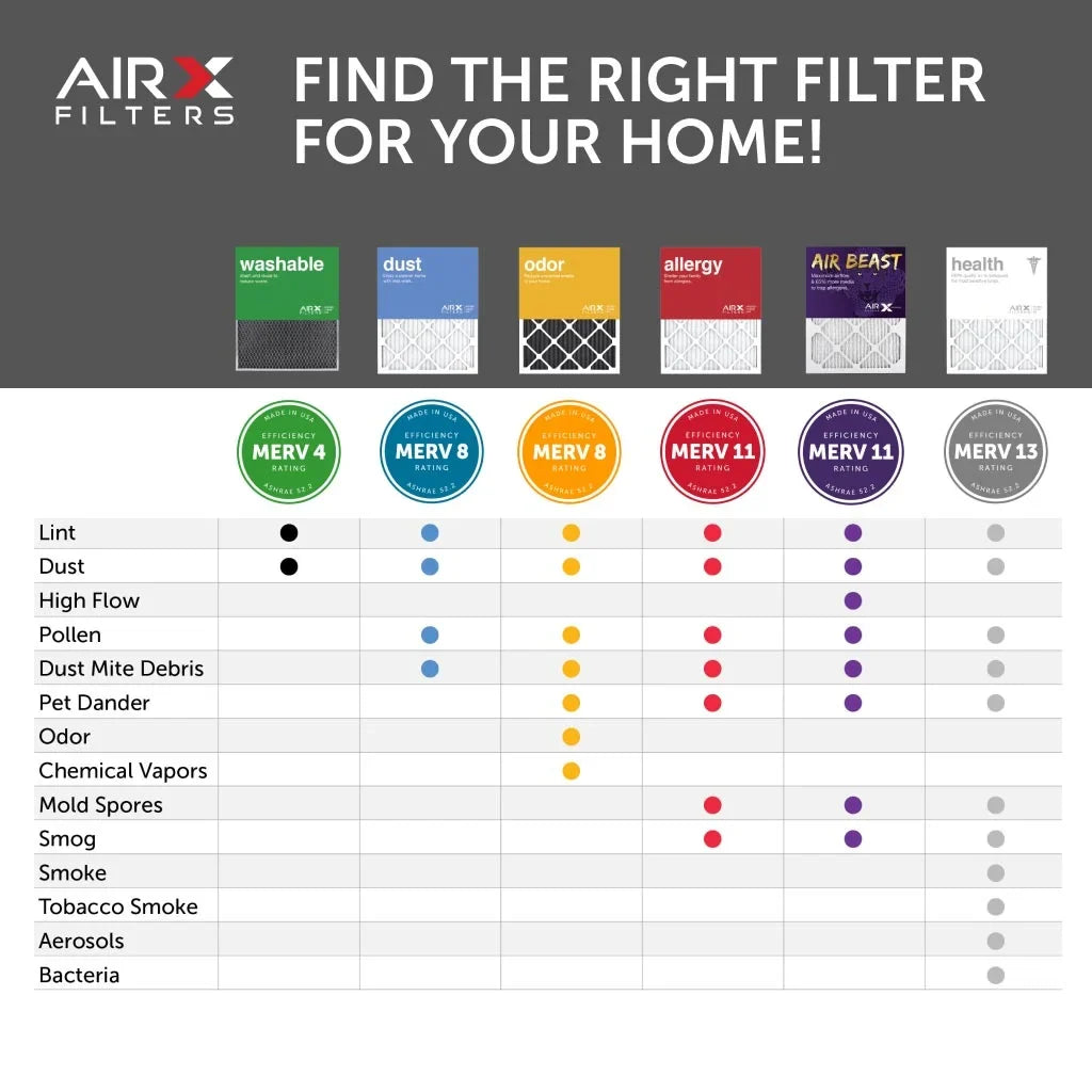 AC 20x20x1 11 in the AIRx Air Filter Made Air MERV Filters Filter, HVAC 6-Pack Beast Furnace USA Air Pleated