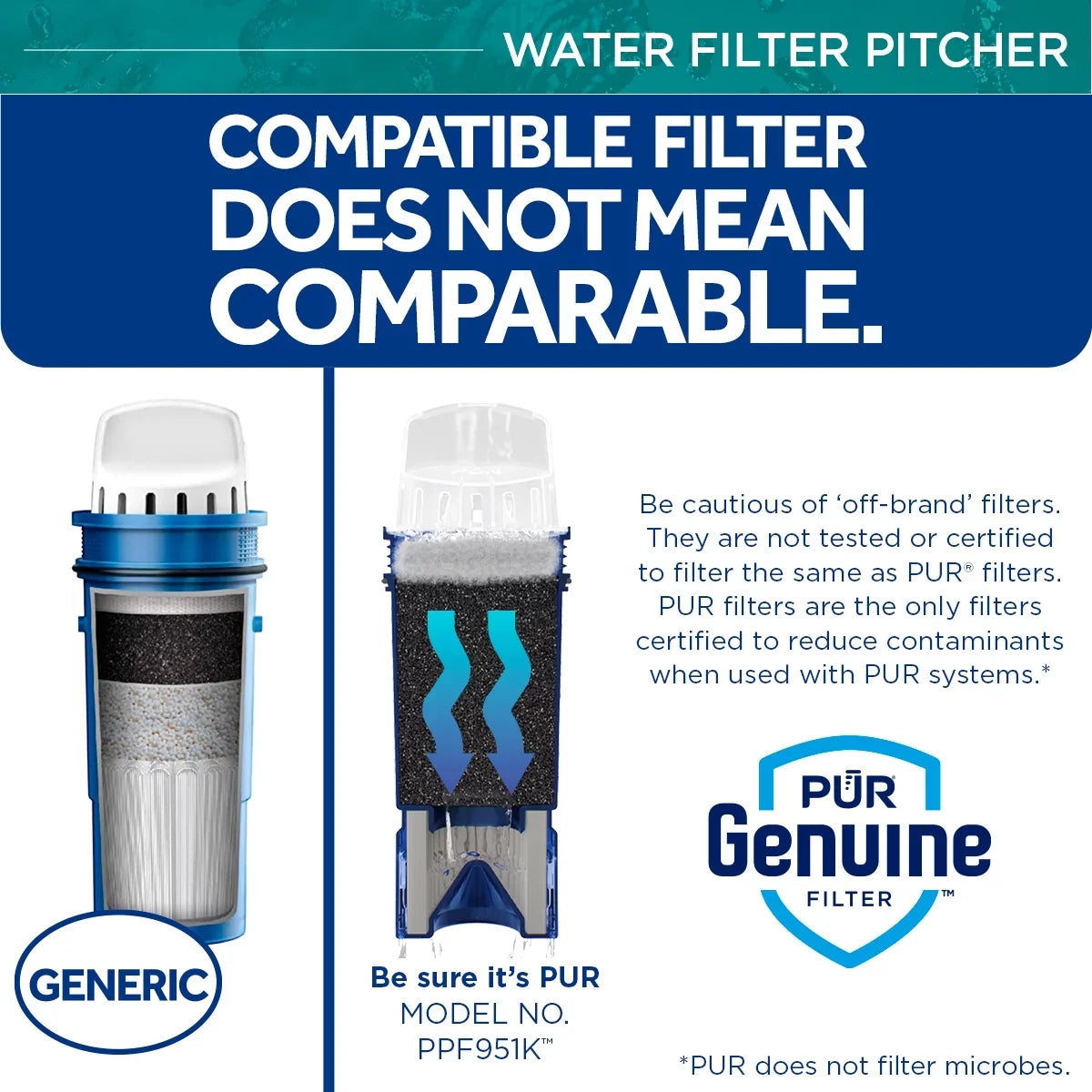 Pitcher W 10.4" 11-Cup PLUS x H L Water PUR x PPT111G Aqua, 11.4" System, 4.9", Filtration