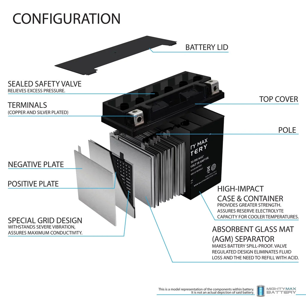 Replacement Charger 12V Can-Am Battery + Sea-Doo for 410301203 YTX20L-BS 4Amp