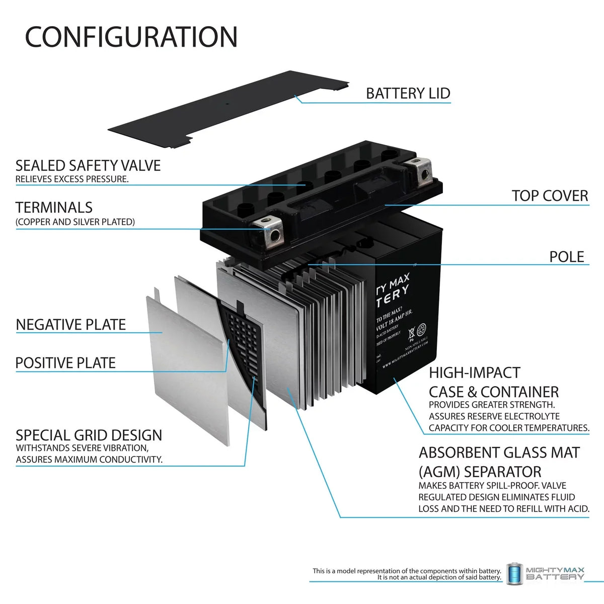 Replacement Charger 12V Can-Am Battery + Sea-Doo for 410301203 YTX20L-BS 4Amp