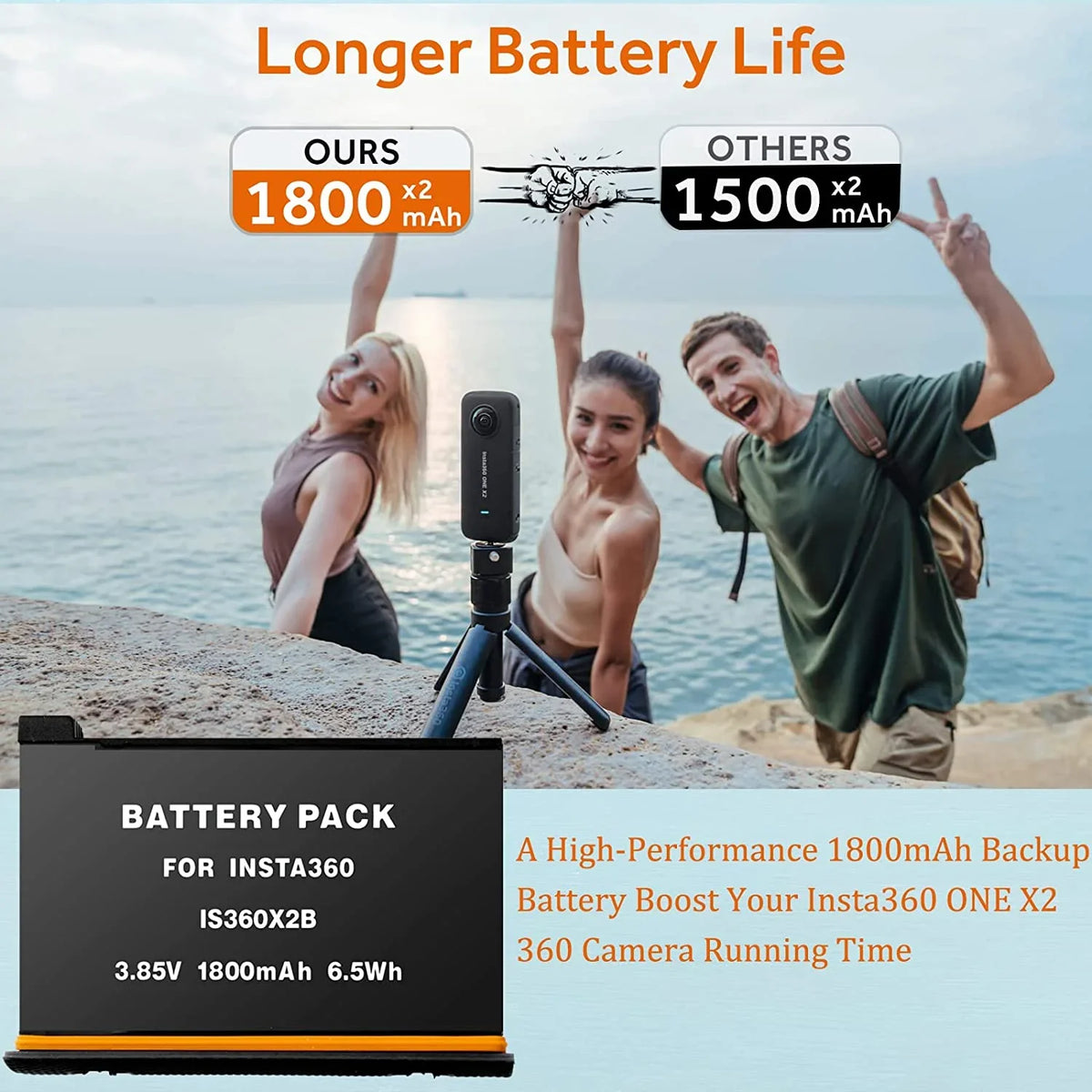 ONE with Insta360 Compatible X2 Camera(Not 3-Channel Insta360 Waterproof) Batteries Replacement and 2-Pack ONE USB X2 360 Charger
