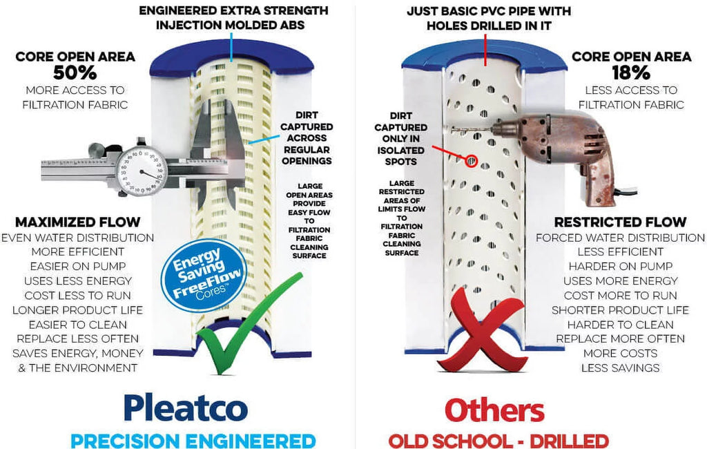 Cartridge Replacement Filter Pleatco PAP100