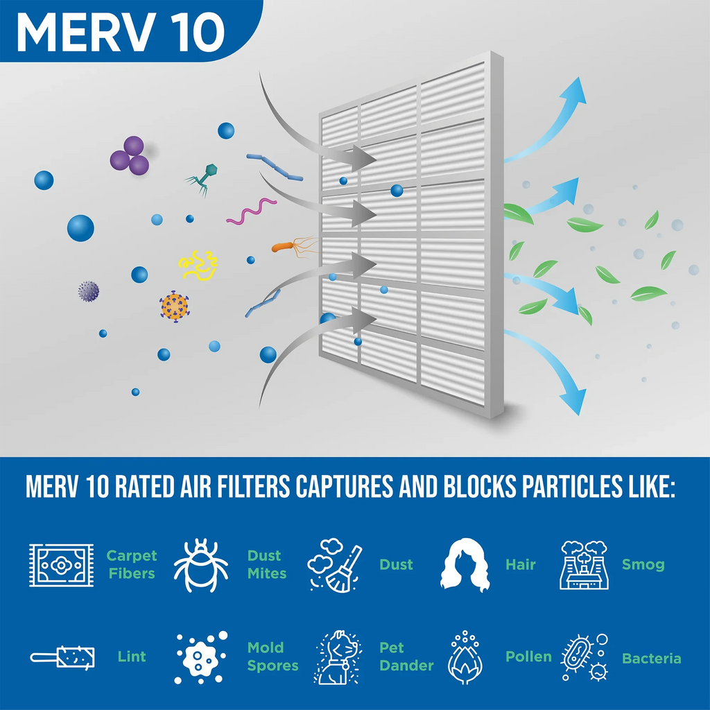 x 19-3/8 MERV 20x24x4 Pleated Air Size: Quantity ( 10 23-3/8 5 by Exact x ) 3-3/4 Filters Glasfloss. HVAC