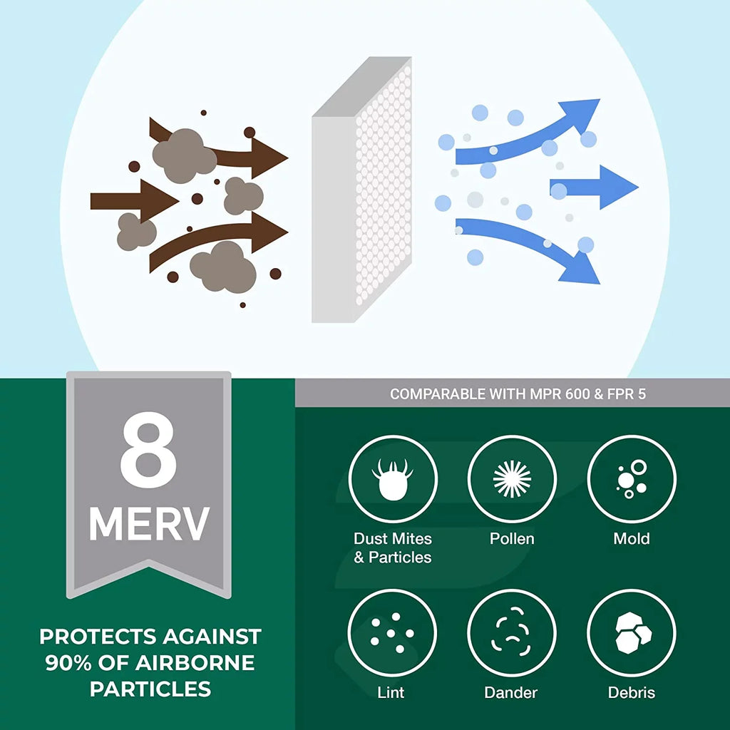 Furnace Filterbuy (5-Pack) AC Filters 12x12x4 8 HVAC MERV Air Pleated