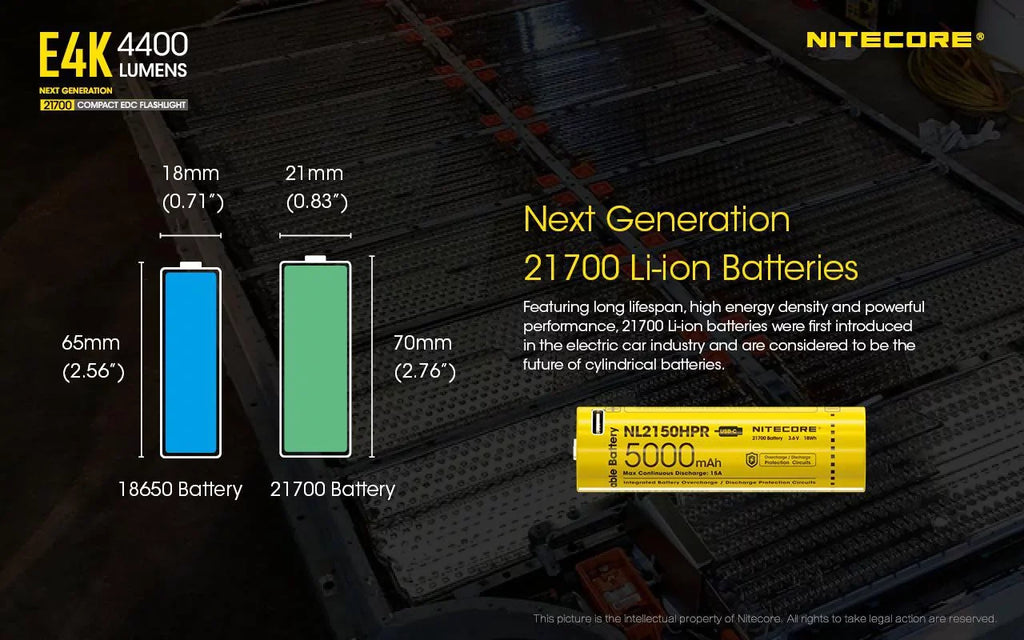 NITECORE 4400 -1100 Dual UT32 NITECORE Compact Flashlight -1x EDC Headlamp Emitter - E4K w/Nitecore Lumens Battery 21700 Combo: Lumens Included