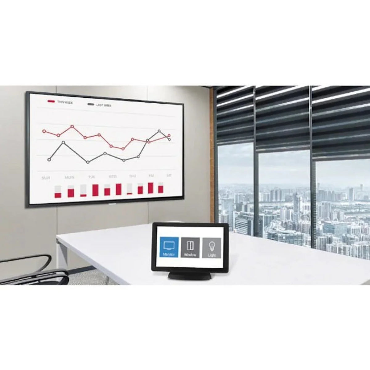 (3) HDMI UHD, LFD 43"