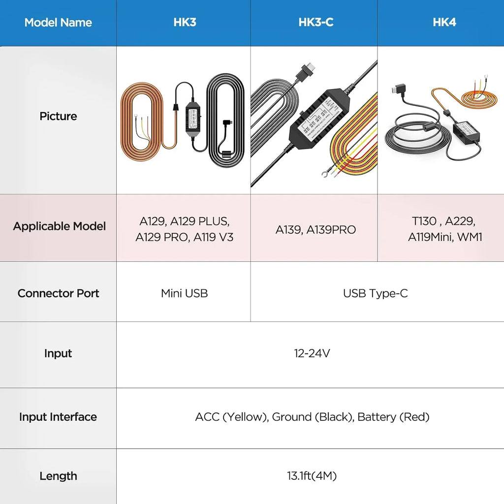 Cam, HK4 Hard T130, Wire for VIOFO A119MINI Kit, Protection Hardwire USB-C Parking Low Dash Acc Kit for Mode Voltage